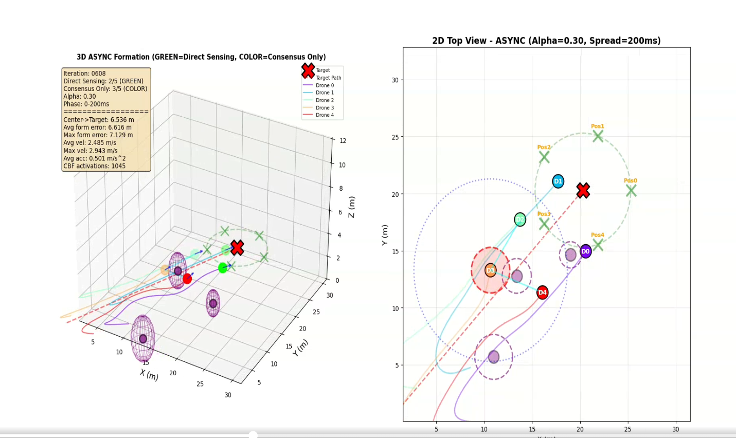 Multi-Agent Formation