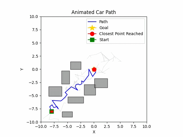 CC-RRT Path Planning
