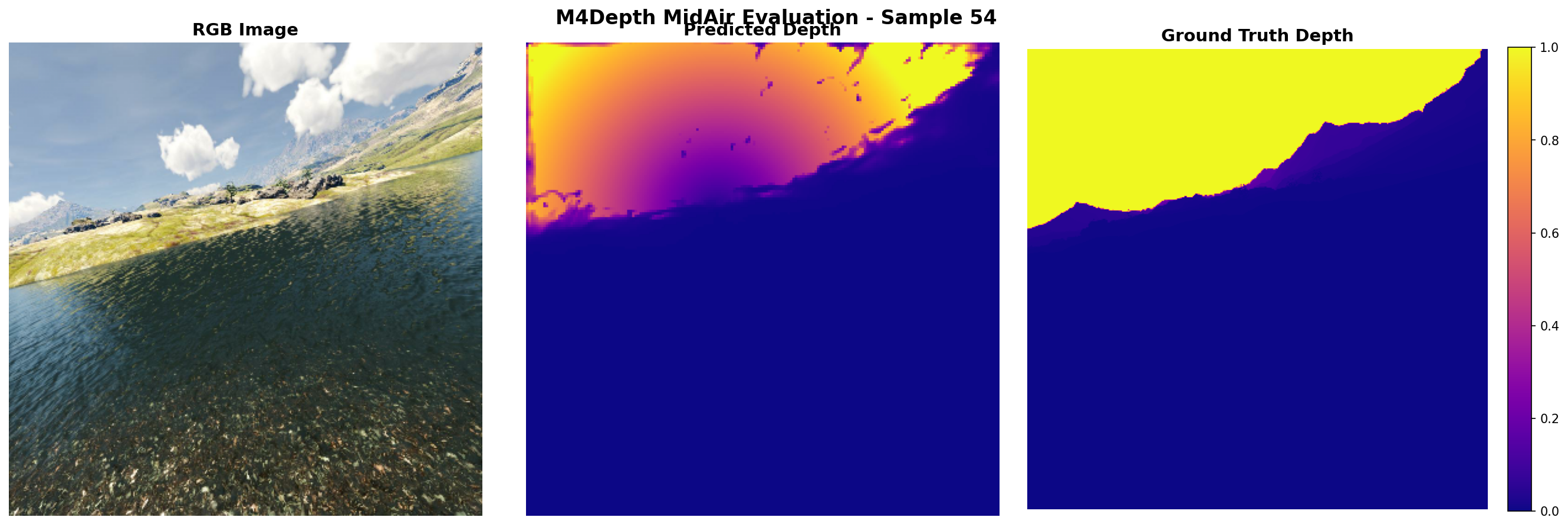 Depth Estimation